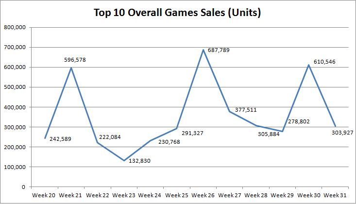 japanese video game sales