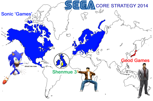 Sega Strategy