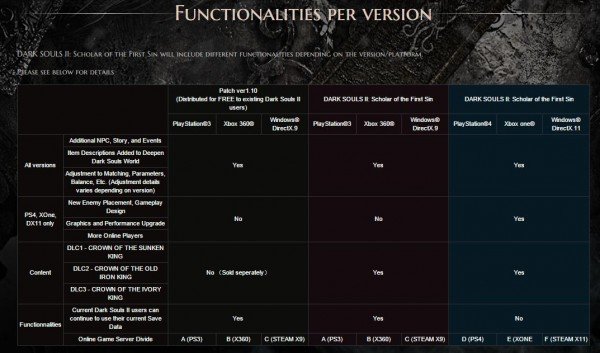 functionality-chart-Scholar of the First Sin Version Differences