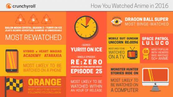 Crunchyroll Infographic Shows 2016 Viewing Data