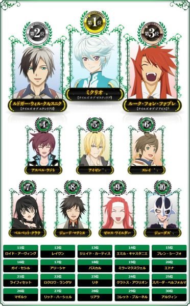 tales of festival poll