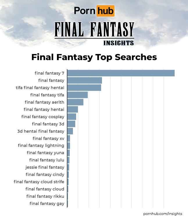 final fantasy 7 porn pornhub insights
