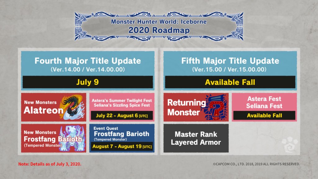 Monster Hunter World Iceborne Roadmap