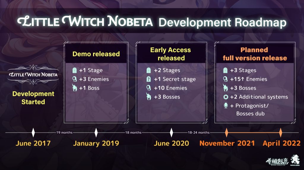 Little Witch Nobeta roadmap