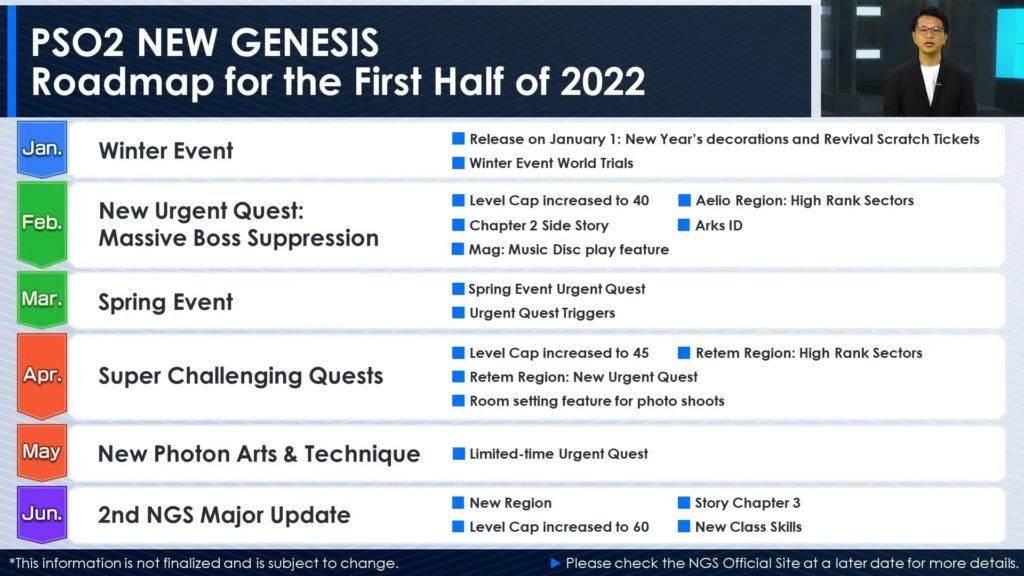Phantasy Star Online 2 New Genesis 2022 part 1 roadmap